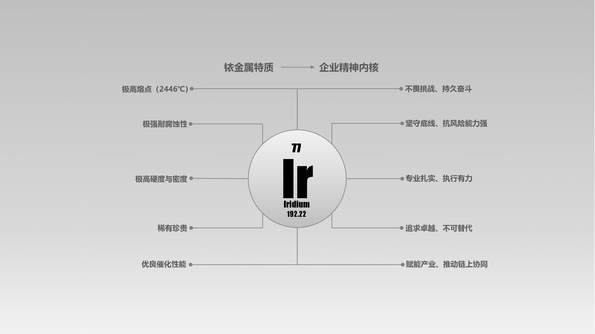 企业精神